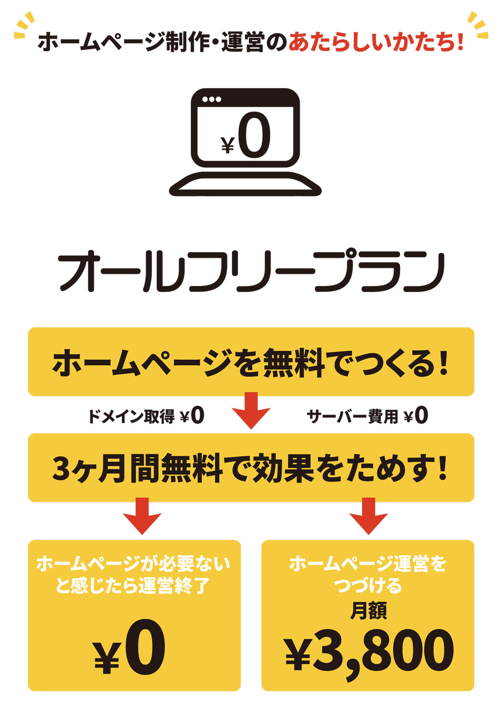 ホームページ制作オールフリープラン 株式会社ｍｏｉｎ