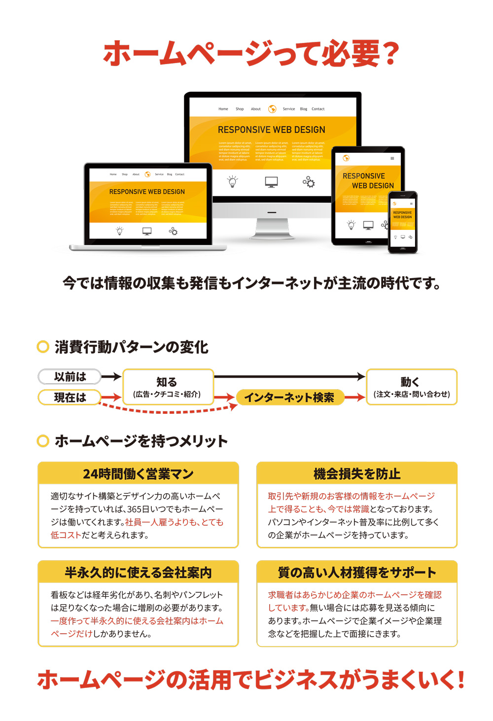 ホームページ制作オールフリープラン 株式会社ｍｏｉｎ