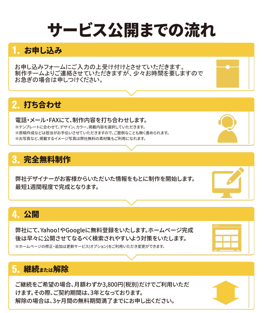 ホームページ制作オールフリープラン 株式会社ｍｏｉｎ